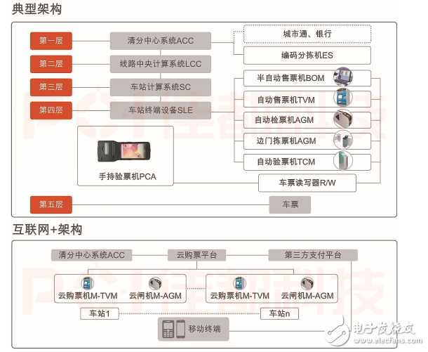 佳都科技公司的认识及介绍