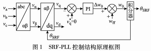 三相并网系统相位检测方法