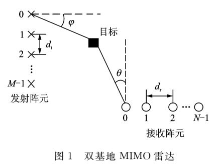 双基地MIMO雷达相干目标角度估计