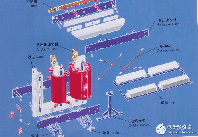 干式變壓器工作原理與結(jié)構(gòu)圖解