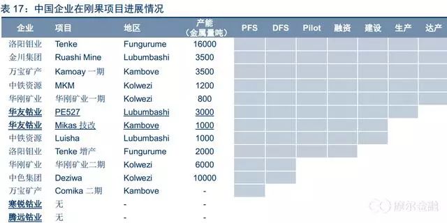 三元动力电池