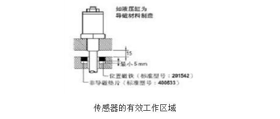 位移传感器