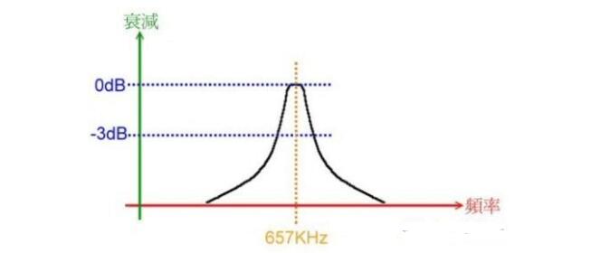 簡易二極管收音機制作方法