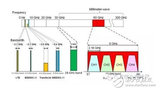 5g比4g強在哪_4G已經這么快了,為什么我們還需要5G