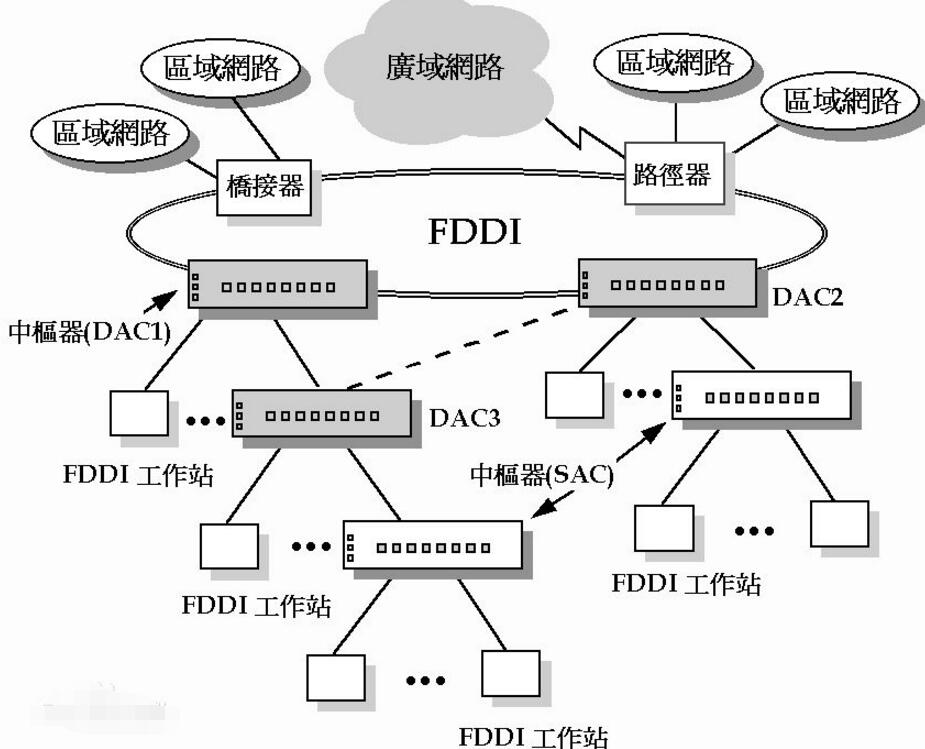 異步傳輸和同步傳輸的區別介紹