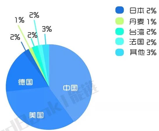 燃料电池教父巴拉德的中国扩张术