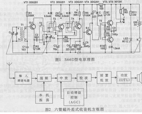 电子发烧友网 电子百科 数码产品 收音机    电路的工作原理      图1