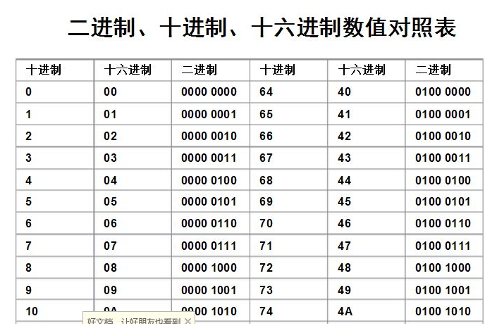 16进制数转换成8421BCD编码函数