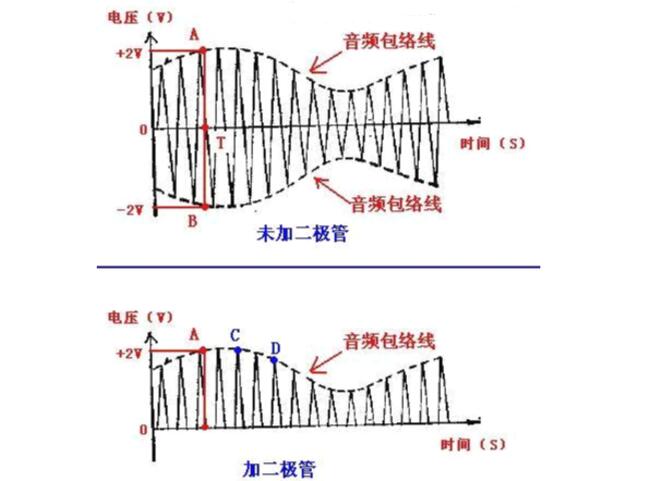 矿石收音机