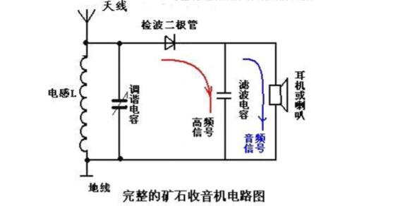 一文看懂矿石收音机工作原理