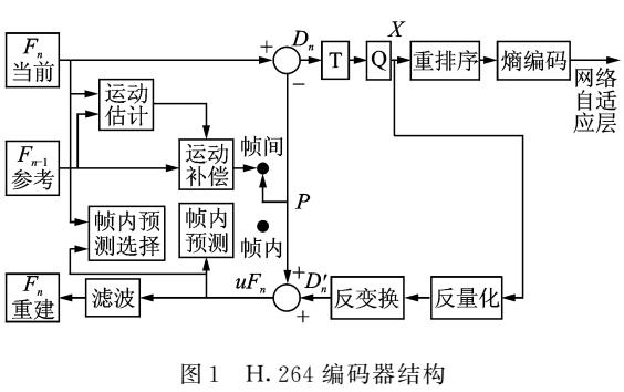 高清視頻編碼技術(shù)與實現(xiàn)