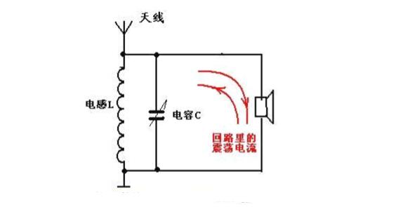 矿石收音机