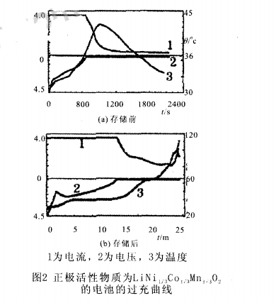 LiFePO4電池用作軍用電源的優勢分析