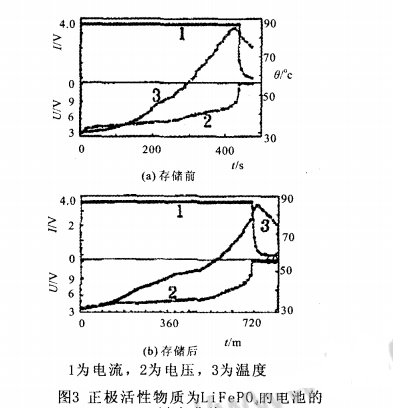 LiFePO4电池用作军用电源的优势分析