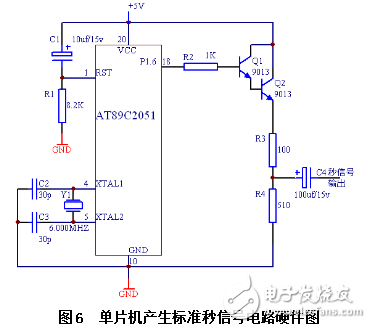 32768晶振实现秒信号