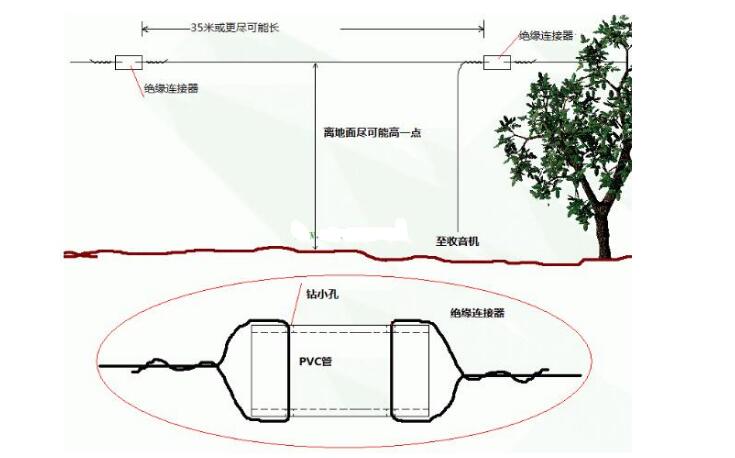 礦石收音機制作方法集合