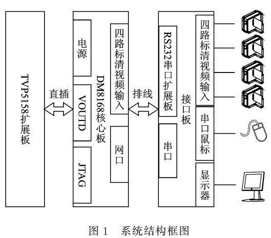 视频监控跟踪系统