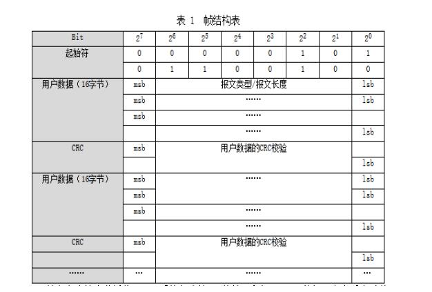 什么是同步傳輸_同步傳輸有什么特點