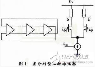 壓控晶振電路原理_壓控晶體振蕩器分類