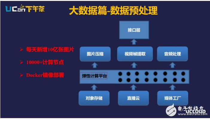 百度云打造智能媒體全流程方案,人工智能在流媒體領(lǐng)域的應(yīng)用