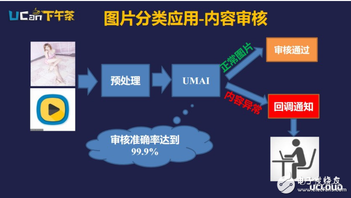 百度云打造智能媒體全流程方案,人工智能在流媒體領(lǐng)域的應(yīng)用