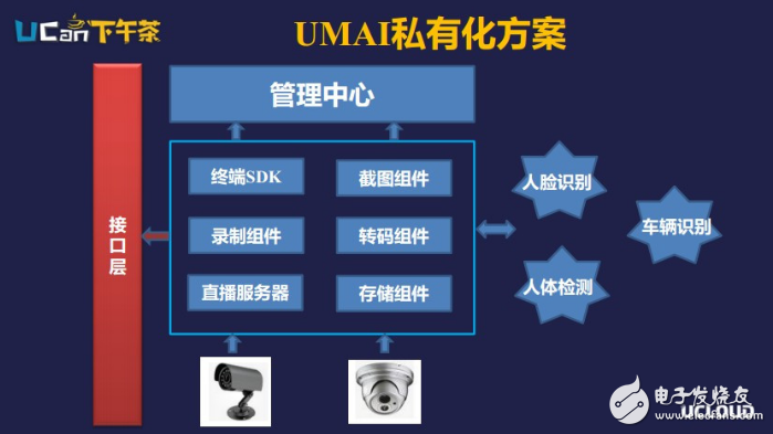 百度云打造智能媒體全流程方案,人工智能在流媒體領(lǐng)域的應用