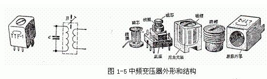 超外差收音機元器件介紹_超外差式收音機的制作詳解