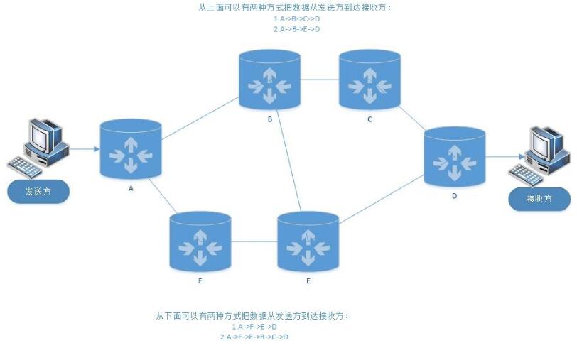 帧中继和路由协议详解