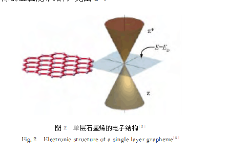 石墨烯的电子结构及其应用,缺陷对石墨烯电子结构的影响