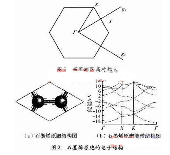 石墨烯的电子结构及其应用,缺陷对石墨烯电子结构的影响