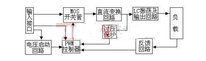 什么是逆变器_逆变器原理_逆变器电路图介绍