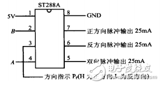 一种光电编码器用可编程计数电路的设计