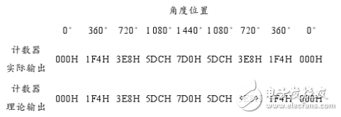 可编程