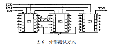 邊界掃描測試技術的原理及其應用