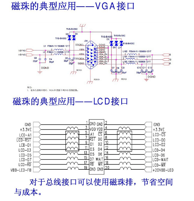 共模電感和磁珠設計總結 