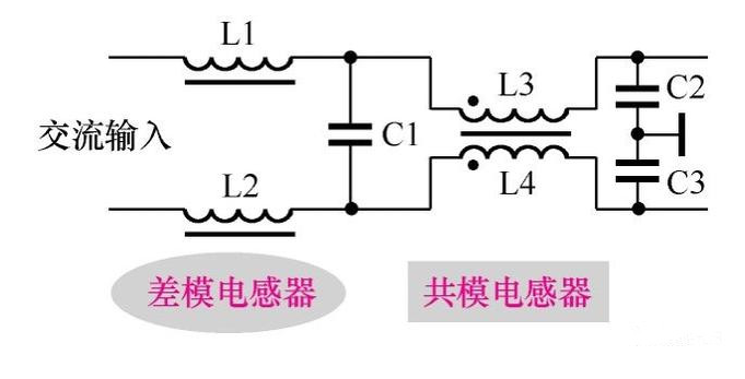 共模电感是如何抑制干扰噪声 