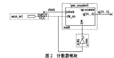 基于FPGA的慣性導航系統設計