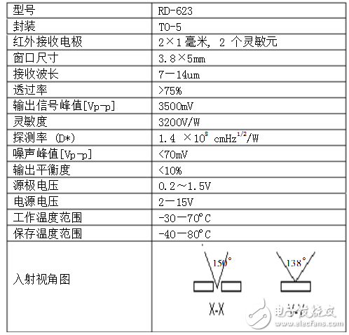 RD-623热释电红外传感器测试方法及典型应用电路