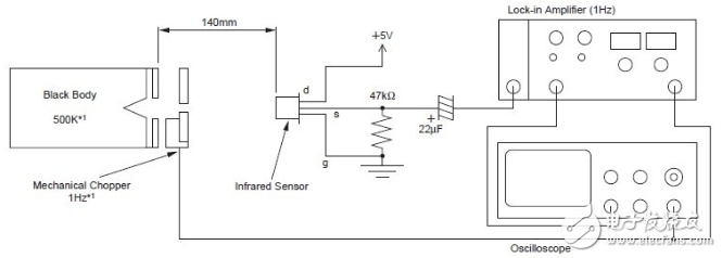 RD-623热释电红外传感器测试方法及典型应用电路