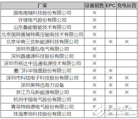 充电桩行业的定义及分类，充电基础设施建设情况分析