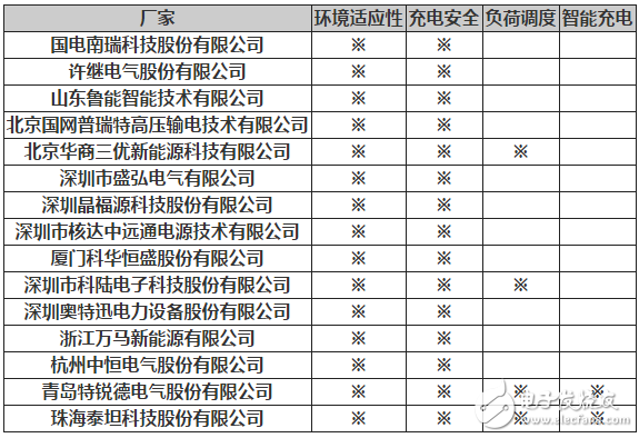 充电桩行业的定义及分类，充电基础设施建设情况分析