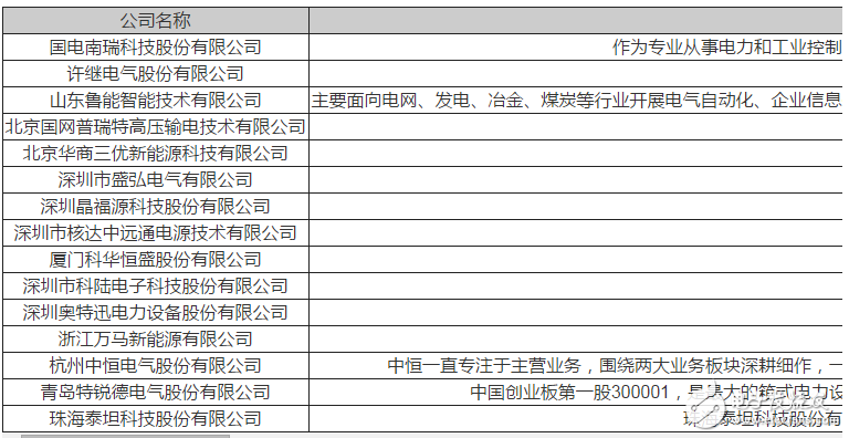 充电桩行业的定义及分类，充电基础设施建设情况分析