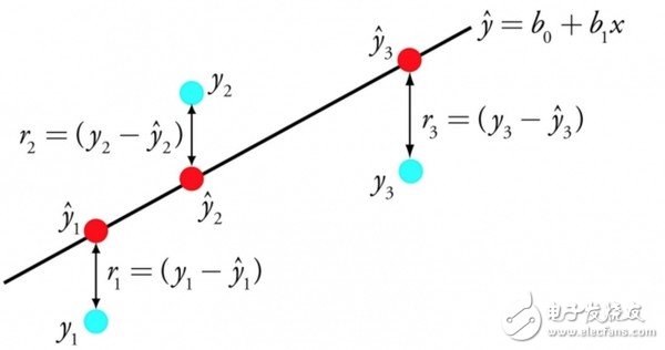 對(duì)于這些機(jī)器學(xué)習(xí)算法 數(shù)學(xué)不好你還真看不懂