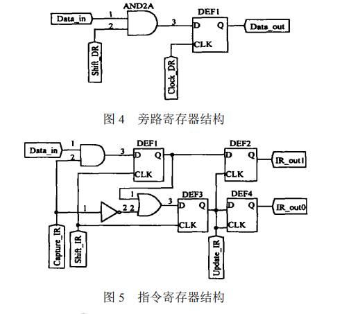 邊界掃描測試技術的原理及其應用