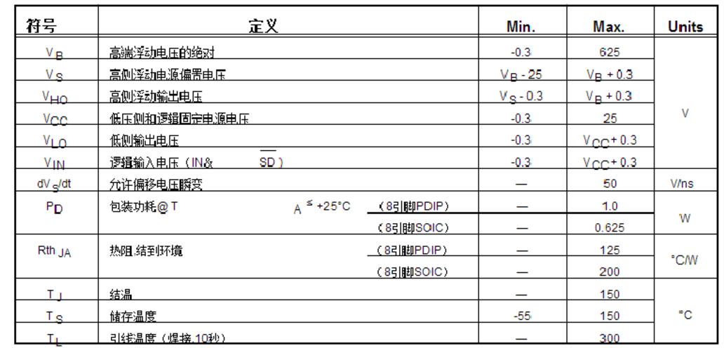 ir2104中文资料详细（ir2104引脚图_特点和技术参数及驱动电路)