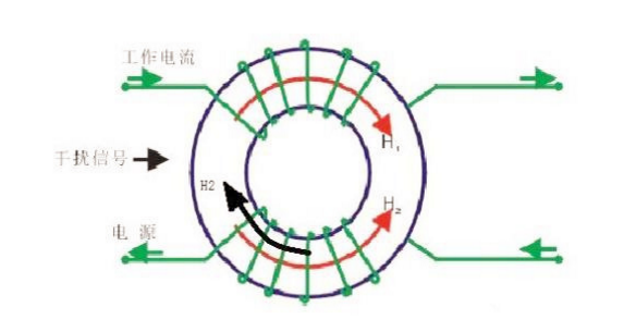 共模電感是如何抑制干擾噪聲 