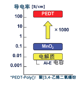 钽电容