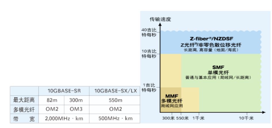 光纤