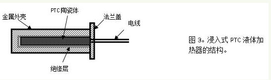 PTC加热器原理及功能