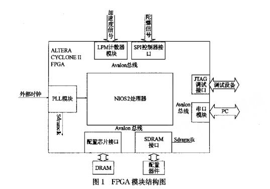 基于FPGA的惯性导航系统设计